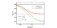 XC in N-body Simulations with neutrinos