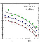 VIPERS: clustering of galaxies and dark matter at redshift 1