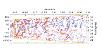 Science with LSS and CMB Cross-Correlations
